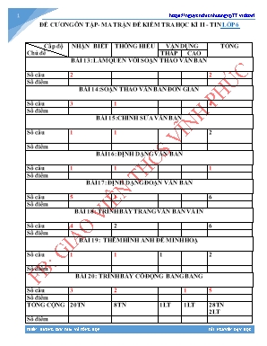 Đề cương ôn tập và ma trận đề kiểm tra học kì II môn Tin học Lớp 6 - Thiên Hương